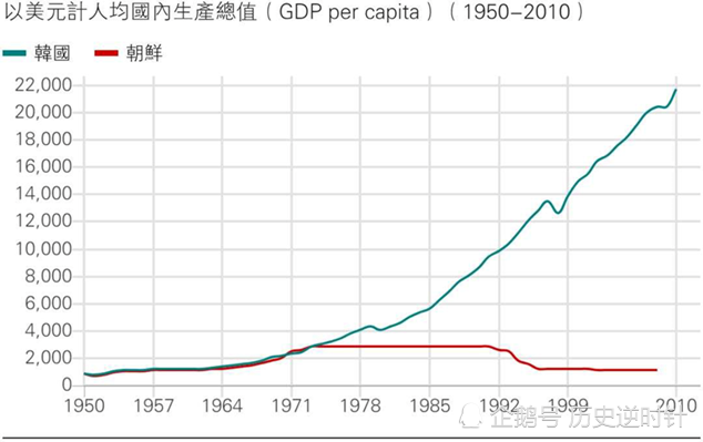 1973年中国的gdp_加拿大的GDP总量,总计5次超越中国,现在为何只有12(3)