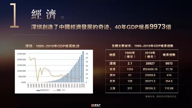 广gdp2019各市排名_广西各市gdp排名2019(3)