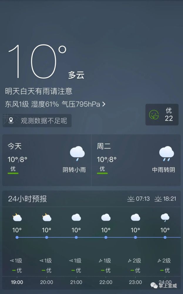 今天陆良天气预报_(今天陆良天气预报详情)