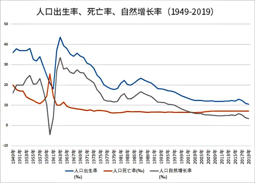 消除人口红利_人口红利(3)