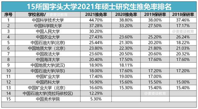 推免排名_推免表情包高清图