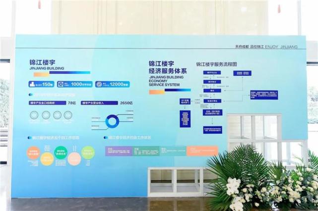 锦江区签约185亿元，助力成都楼宇经济发展_腾讯新闻