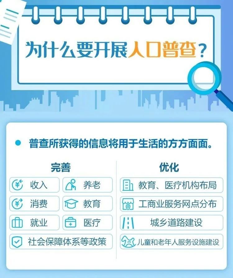 普查人口的标准时点是_人口普查