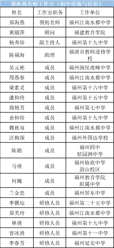 来源:福州教育编辑:陈婷海峡都市报微信矩阵