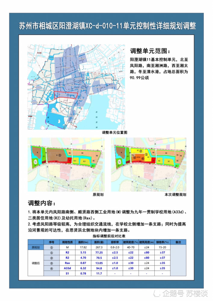 最新规划调整!涉及苏州6个区域的居住,学校…_腾讯新闻