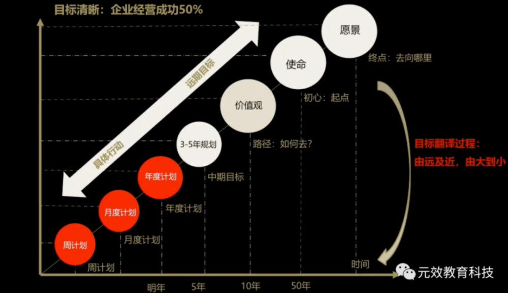 招聘及时率_招聘及时率多少为合格 招聘及时率计算公式(3)