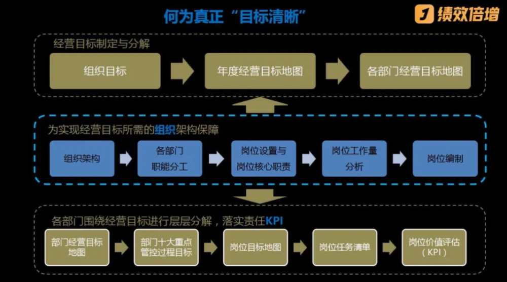 招聘及时率_招聘及时率多少为合格 招聘及时率计算公式