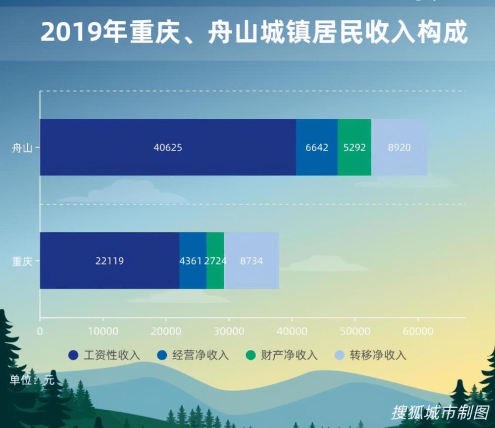 齐齐哈尔人均收入_齐齐哈尔火车站