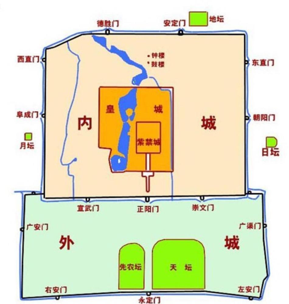 北京老城有9座城门,各有各的用途,走错可能会掉脑袋