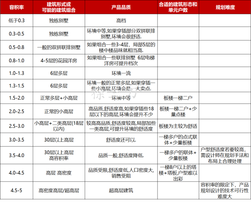 国家规范居住区人口密度_低密度居住区鸟瞰图(3)
