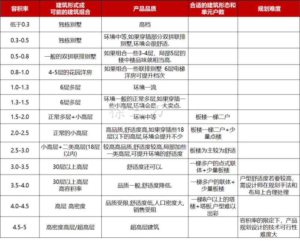 人口容积率_国家税务总局再次发声 小崔的努力,终于得到了回报(2)