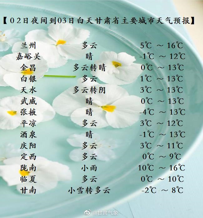 兰州市天气预报