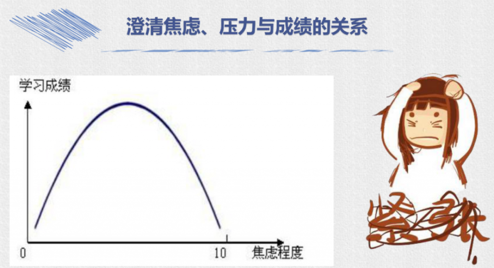 正确看待艺术统考和高考,正确看待焦虑,压力与成绩的关系,纠正不合理