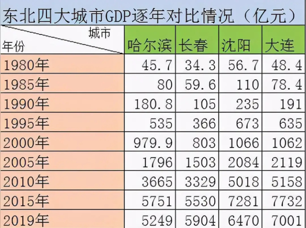 沈阳gdp总量