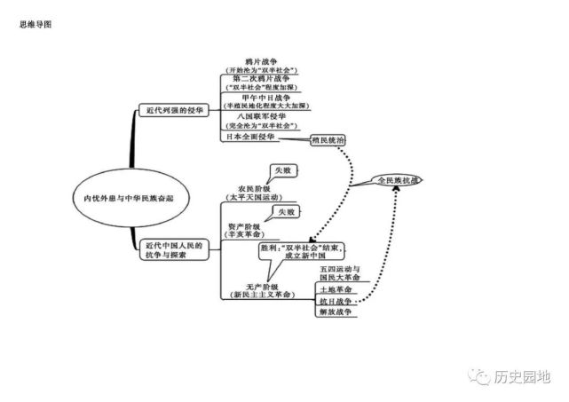 【思维导图】必修一时空定位,框架结构,思维导图全集