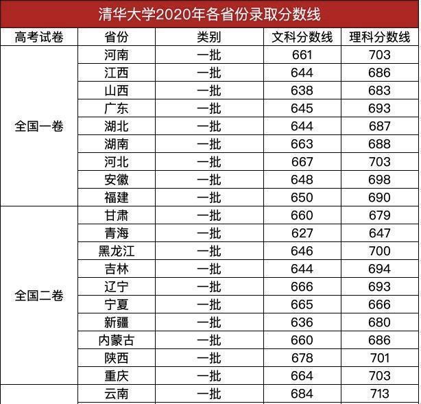 清华大学在世界排名_清华大学世界排名