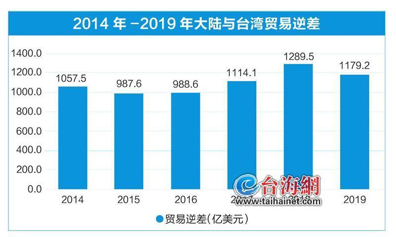 2020gdp台湾