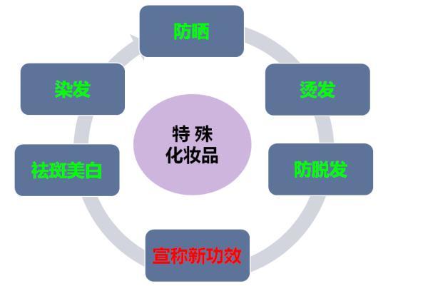 解读四招教你选购进口防晒类化妆品