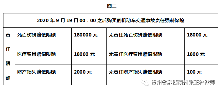 识君原创关于贵州省交通事故纠纷诉讼案件中交强险赔偿限额的分项明细