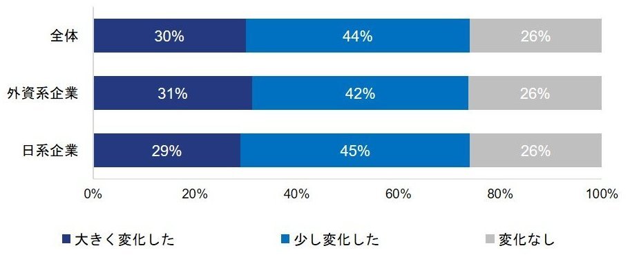 关于日本人口现状正确的_日本人口(3)