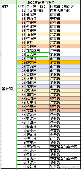 山东百强县经济总量_山东地图(3)