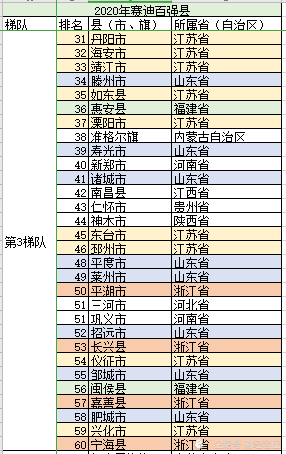 丹阳金坛2020gdp_2010到2020十年间,金坛 宜兴 溧阳 丹阳四城GDP发展情况(2)