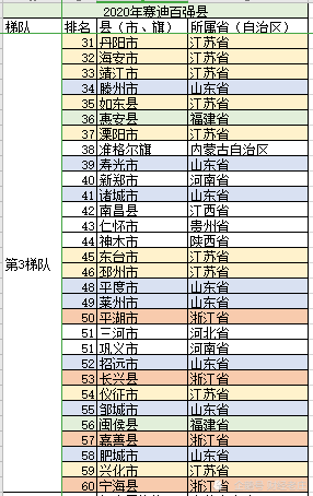 江苏丹阳市gdp多少_时政 今年第一季度中国GDP同比增长6.8(2)