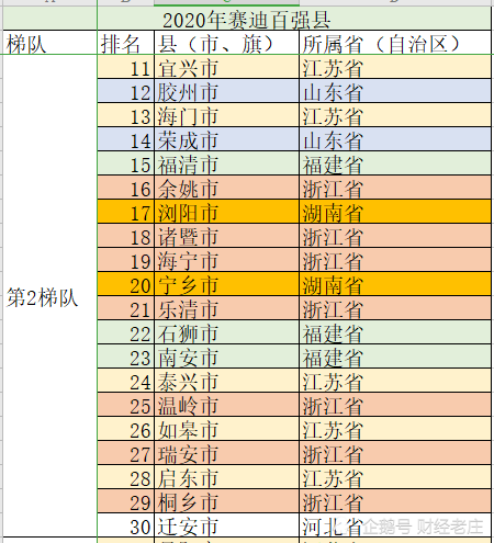 迁安市gdp(2)