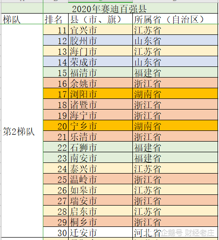 宜兴年GDP(2)