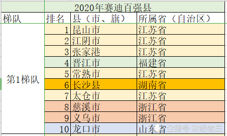 山东百强县经济总量_山东地图(3)