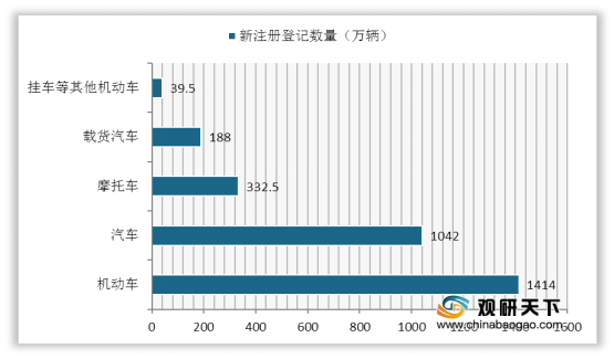 中国文盲率人口占比2020年_中国地图(3)