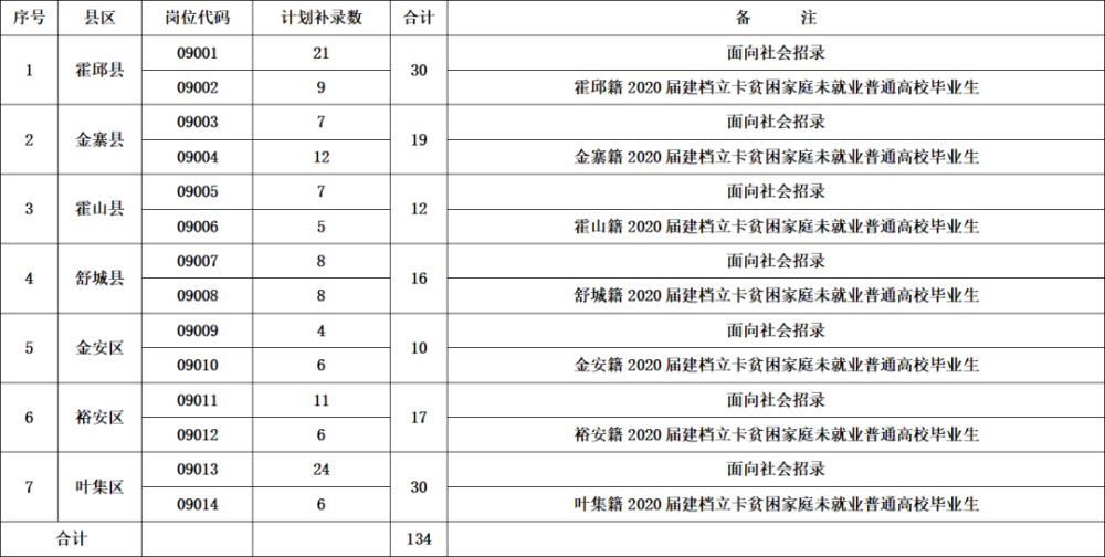 人口补录_想要进入铁路局的机会来 铁路局招88人(2)