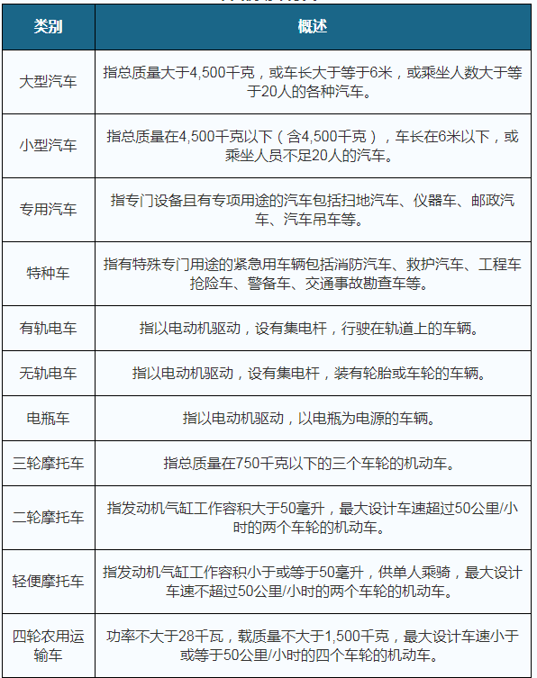 2020上半年我国机动车保有量呈上升趋势其中汽车占比最大