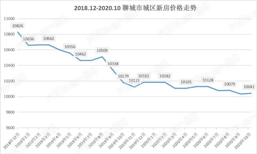 gdp涨10个点房价该涨多少(3)