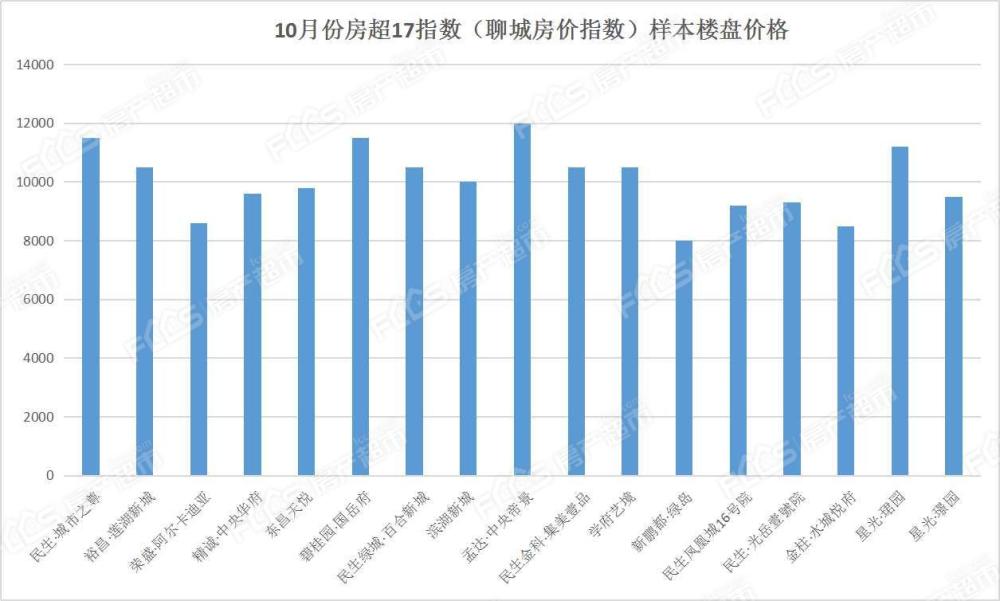 gdp涨10个点房价该涨多少(3)