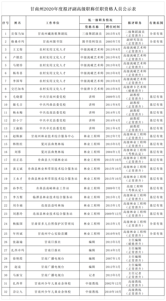 高级职称占人口比_高级职称证书图片