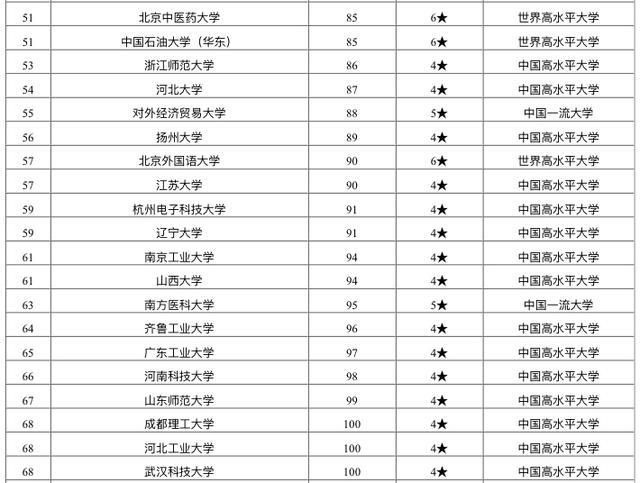 华理排名_华理地图(3)