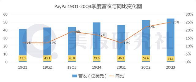 美国人口有l几亿_美国现在有多少人口(3)