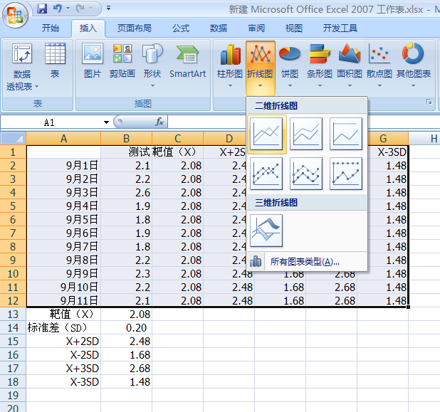 一文教你如何用 excel 制作质控图