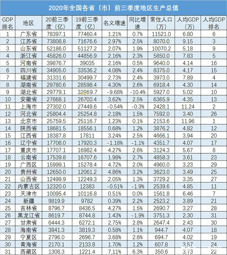 河南2020年前三季度GDP增速_河南地图
