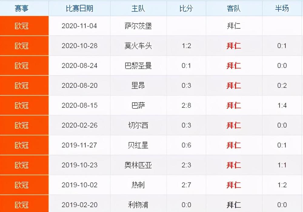 拜仁排名_拜仁慕尼黑