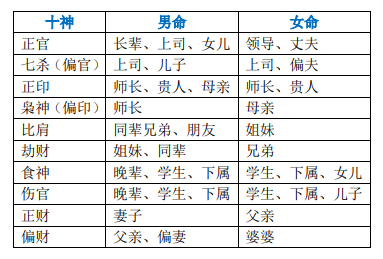 命理十神与六亲关系:十神分别代表什么六亲关系,在命