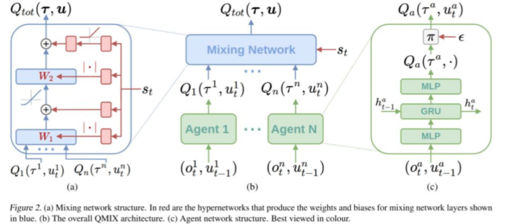 alphago原来是这样运行的,一文详解多智能体强化学习的基础和应用
