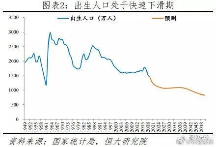 gdp潜在增加率_中国未来十年gdp增速,中国未来十年经济发展预测(2)