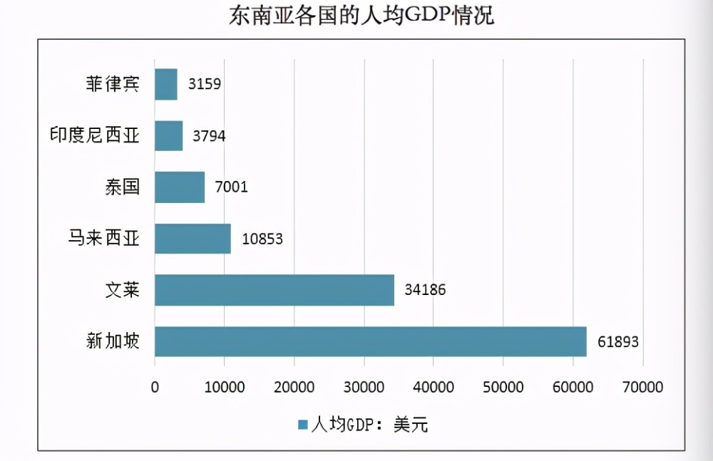 岛国gdp