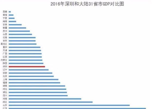 以深圳人口_深圳人口密度图