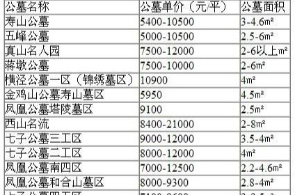 中国每年死亡人口_警告 在动车上吸烟,万万使不得(2)