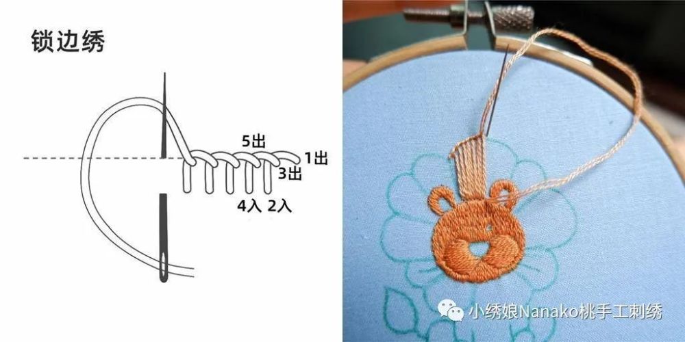 狮子的鬃毛, 我们换浅橘黄色棉线2股, 锁边绣针法, 沿着狮子鬃毛的