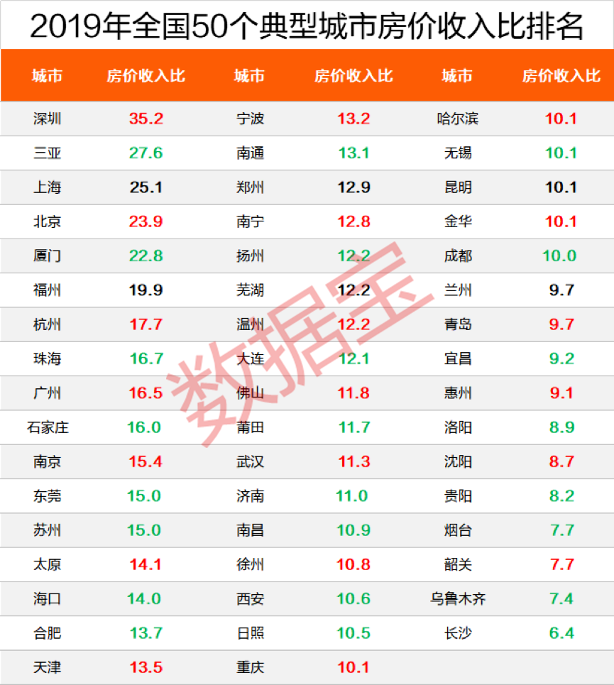 三亚GDP不高为什么房价高_三亚房价地图