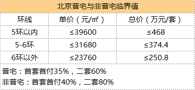 300多万人口英文_300万人口(3)